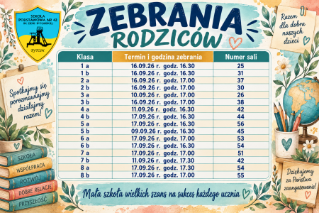 Zebrania rodziców